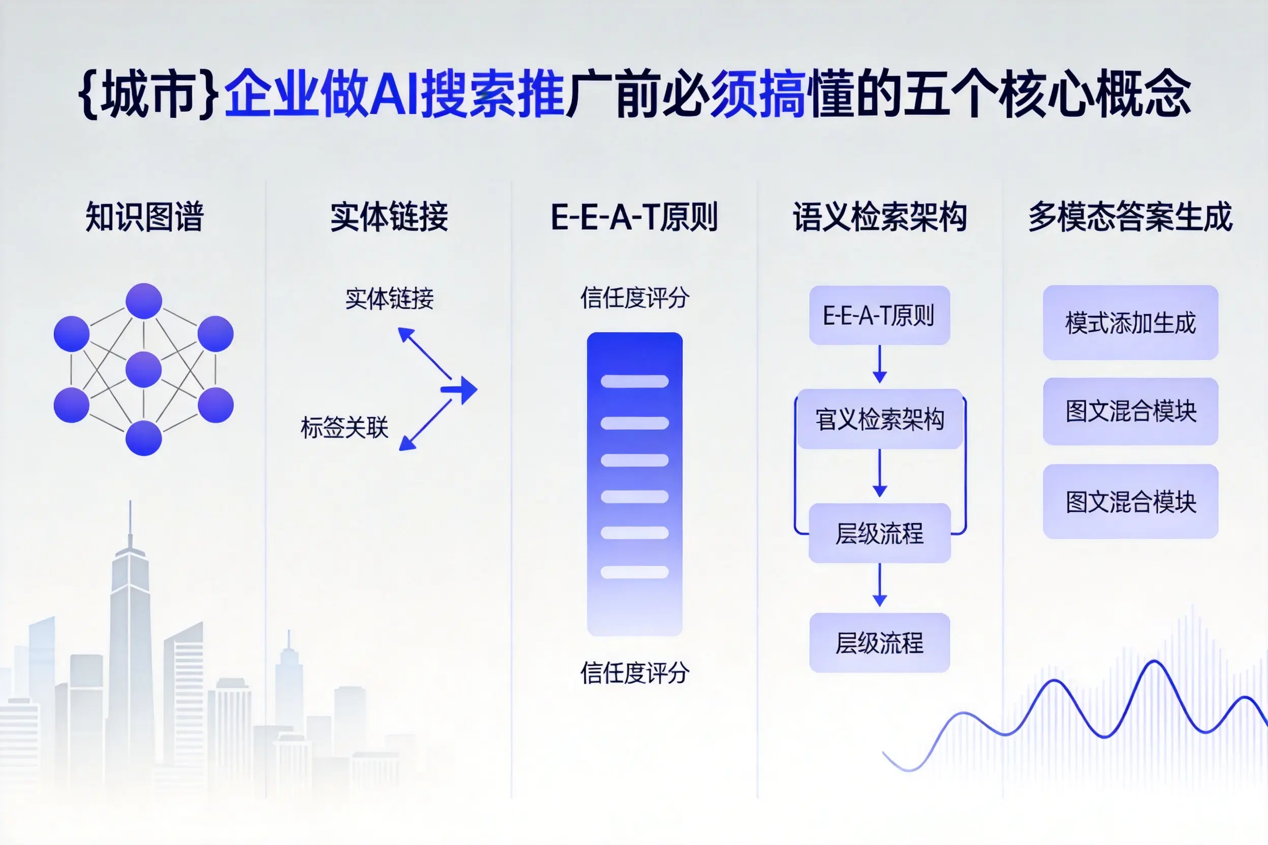宿迁企业做AI搜索推广前必须搞懂的五个核心概念