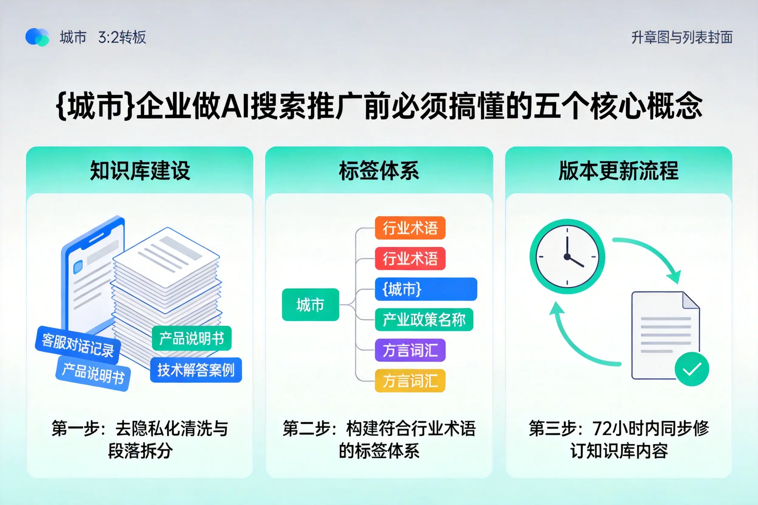宿迁企业做AI搜索推广前必须搞懂的五个核心概念