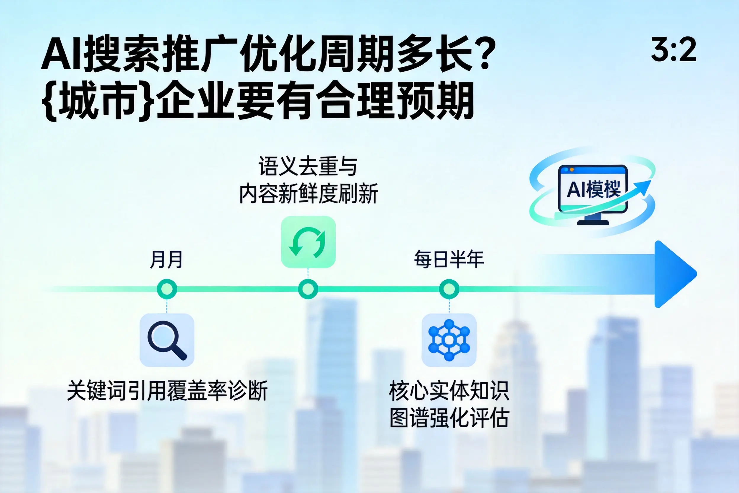 AI搜索推广优化周期多长？宿迁企业要有合理预期