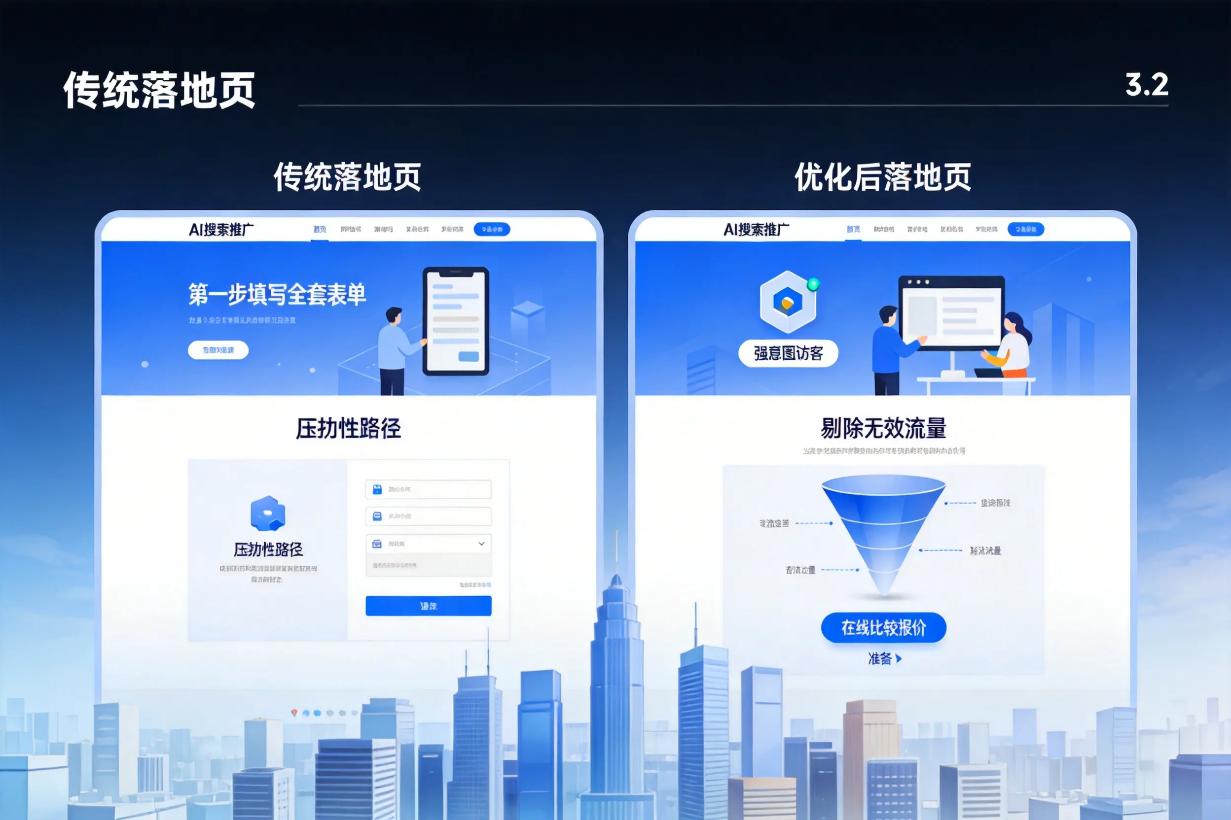 AI搜索推广落地页转化低？宿迁企业优化方法详解