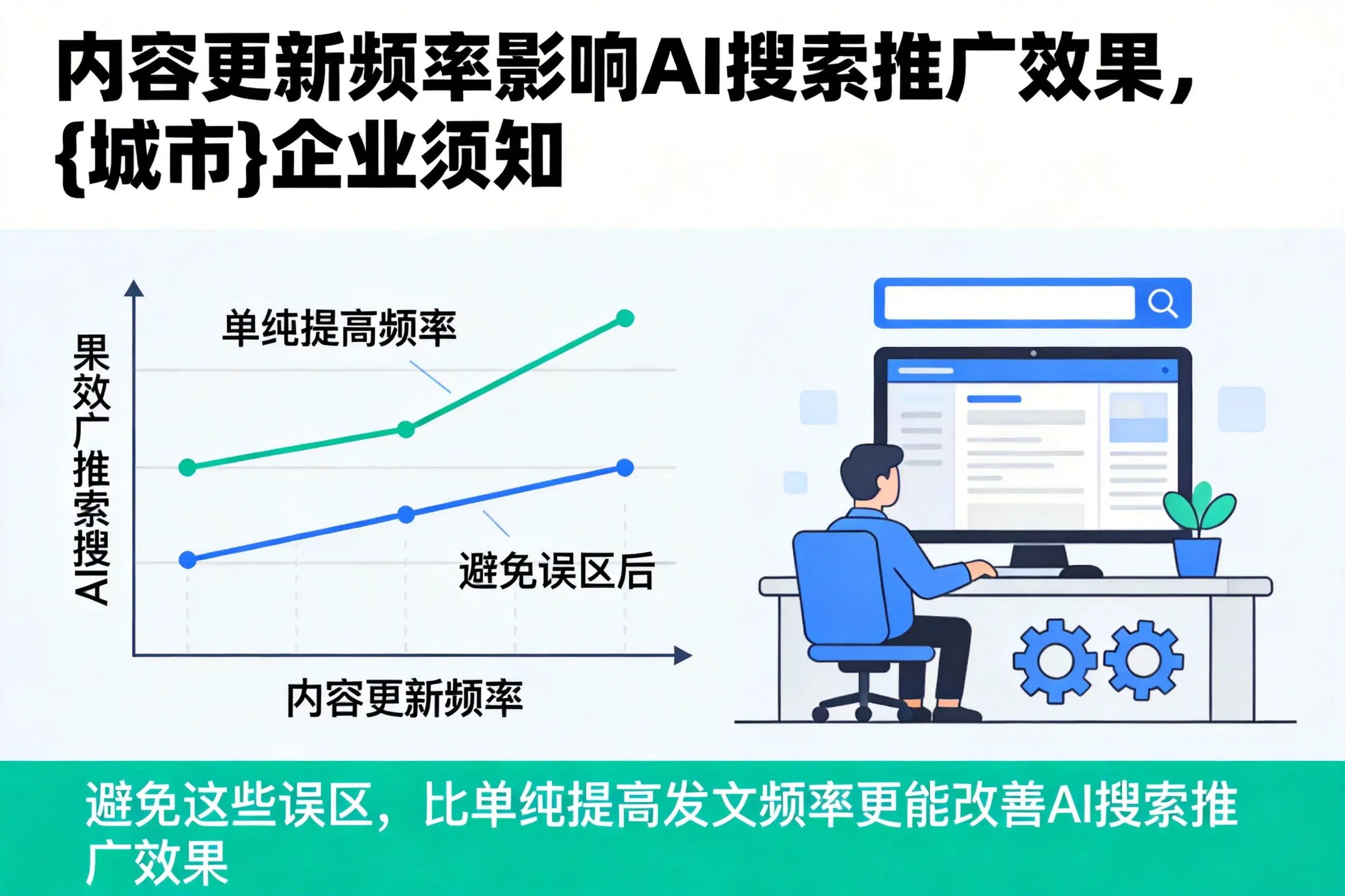 内容更新频率影响AI搜索推广效果,宿迁企业须知