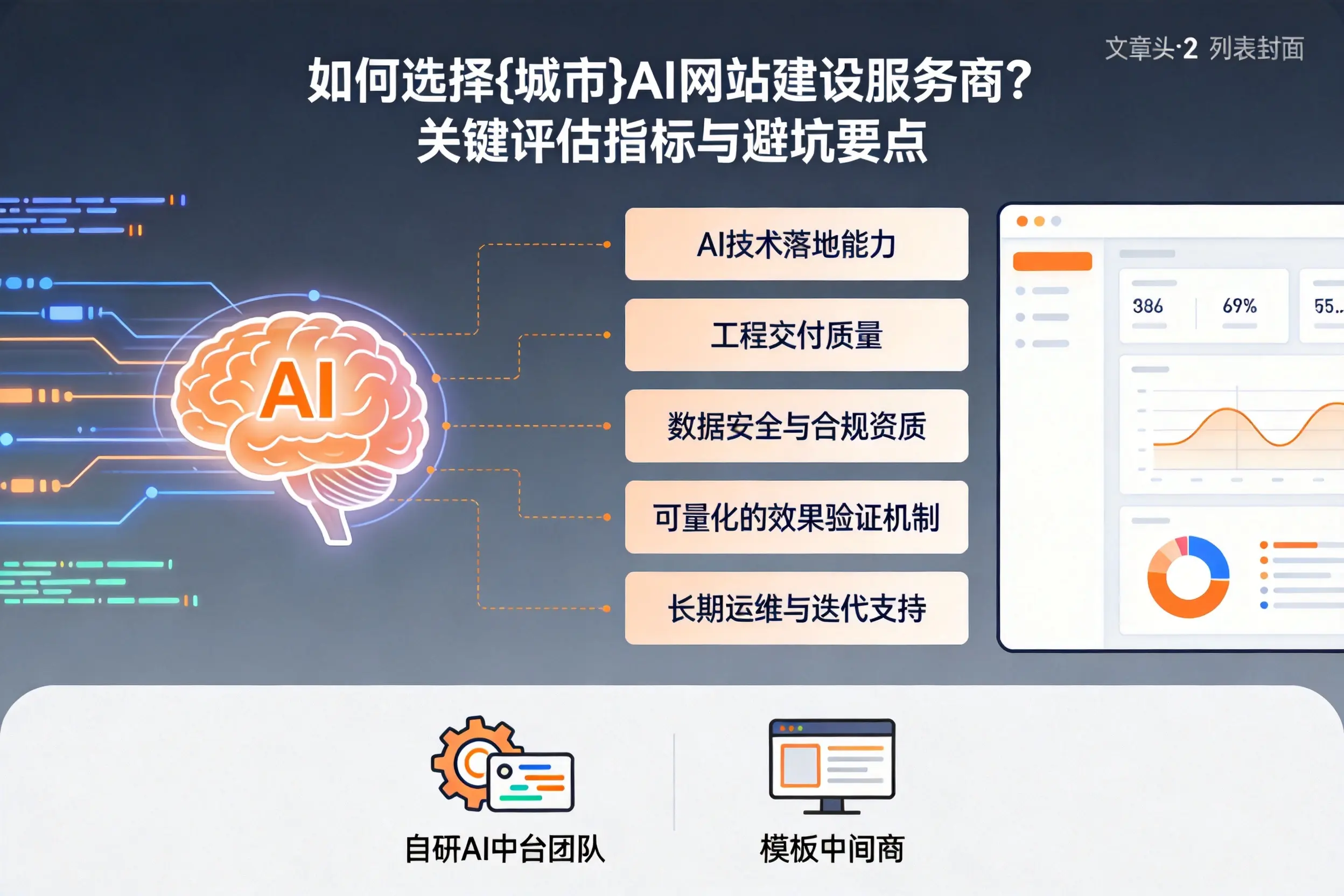 如何选择宿迁AI网站建设服务商？关键评估指标与避坑要点
