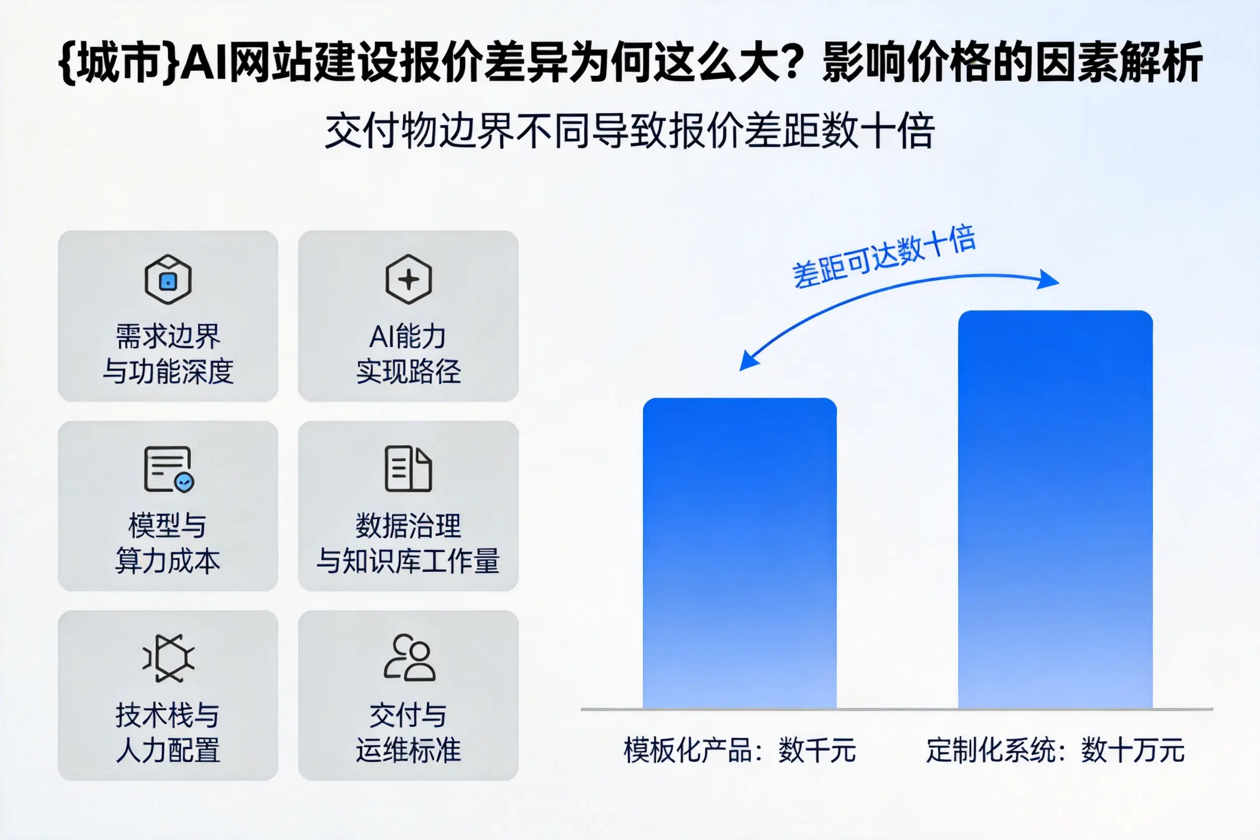 宿迁AI网站建设报价差异为何这么大?影响价格的因素解析