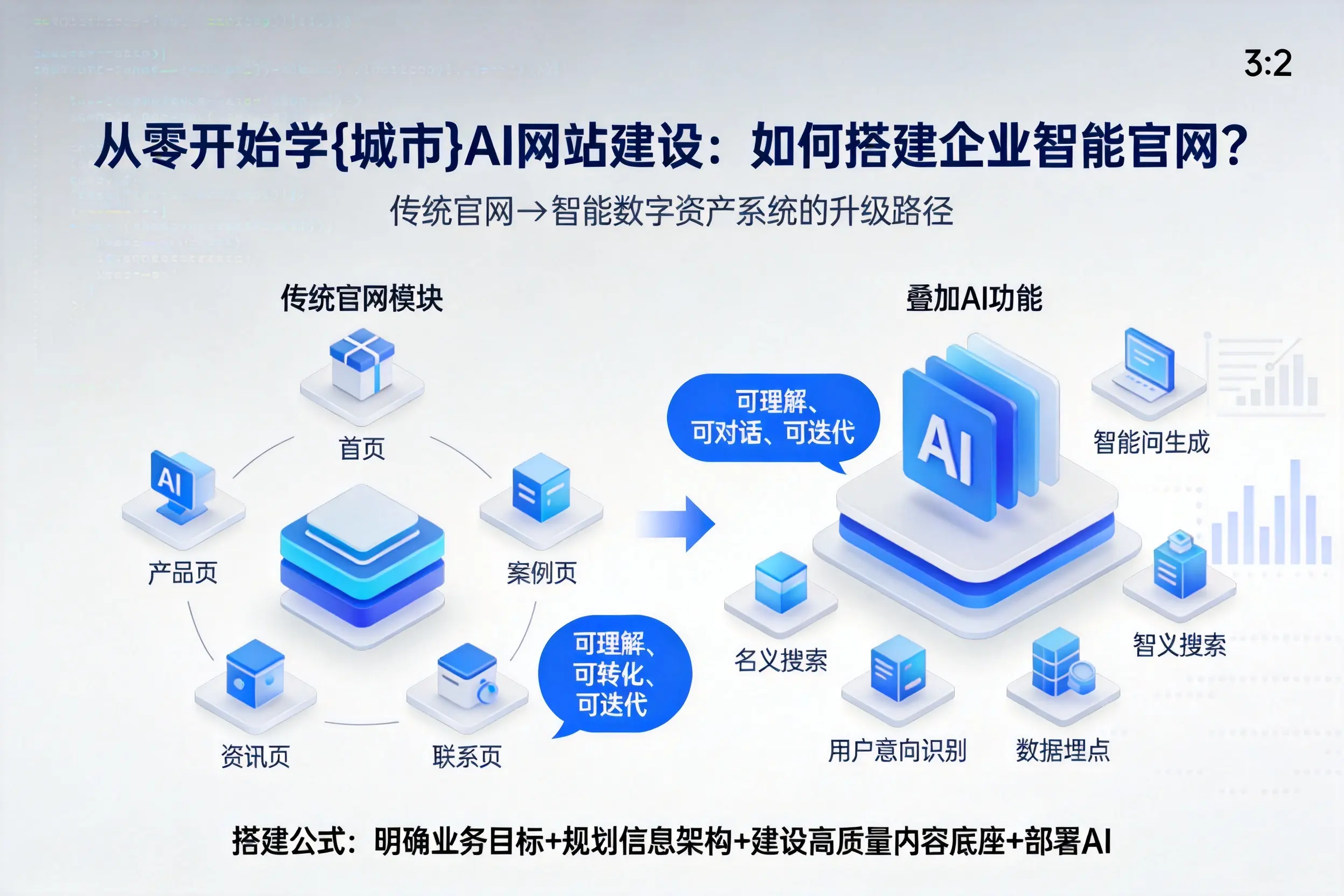 从零开始学宿迁AI网站建设:如何搭建企业智能官网?