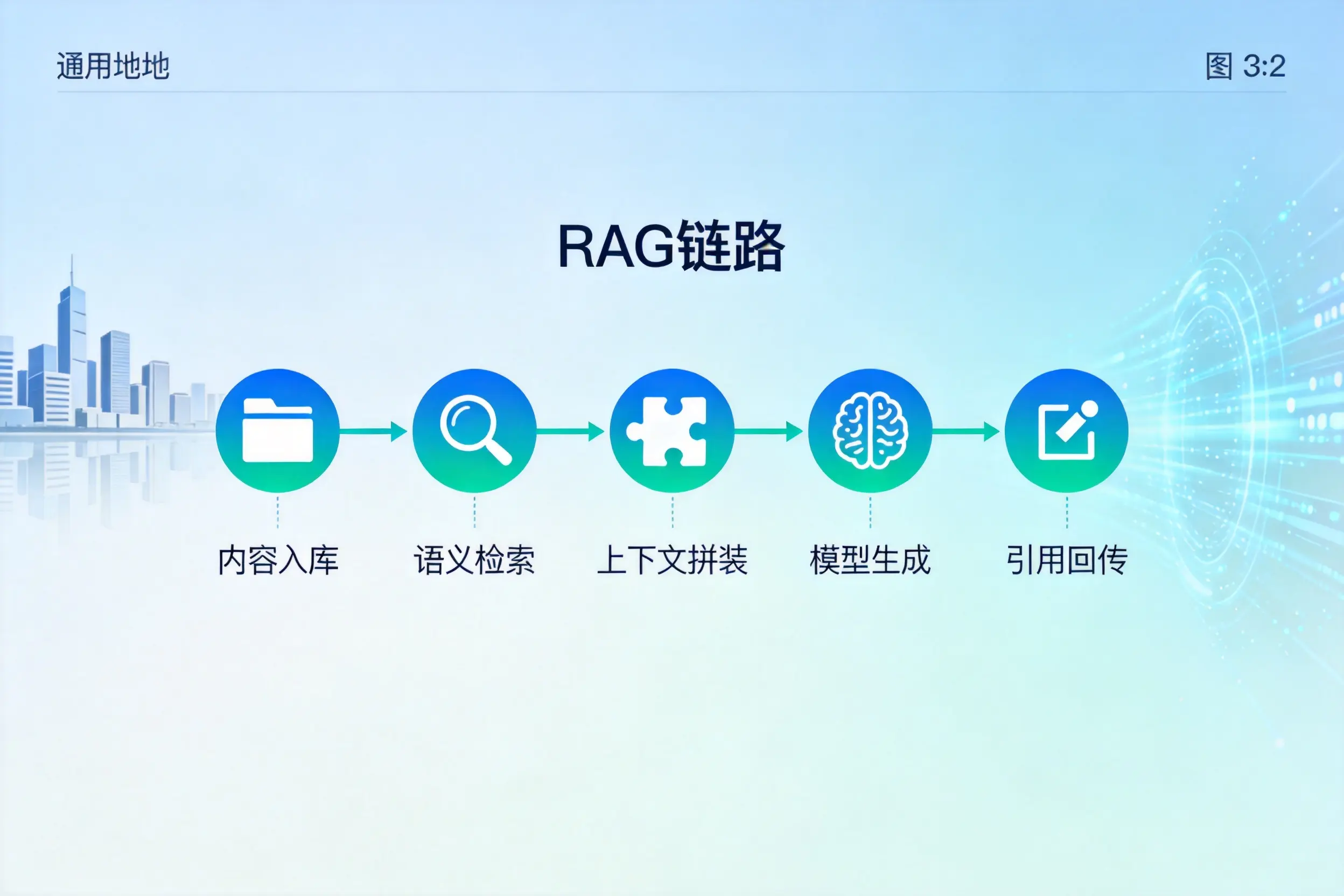手把手教你宿迁AI网站建设：搭建智能官网的完整教程