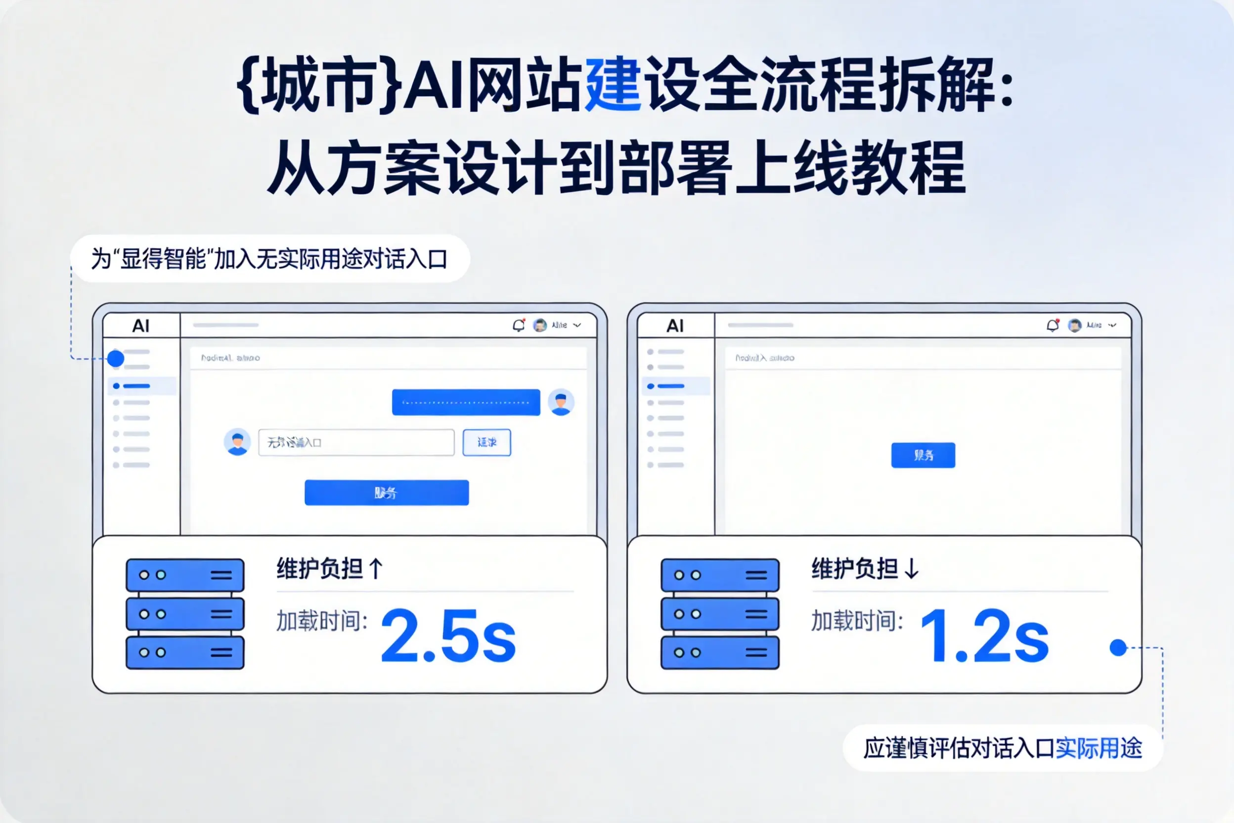 宿迁AI网站建设全流程拆解:从方案设计到部署上线教程