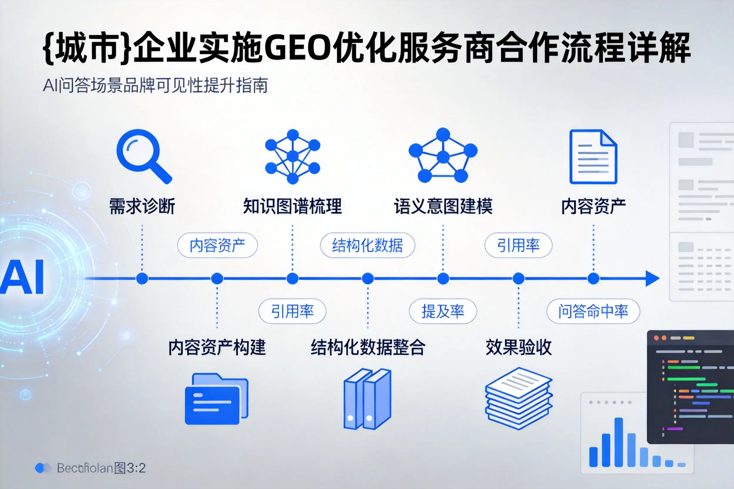 宿迁企业实施GEO优化服务商合作流程详解