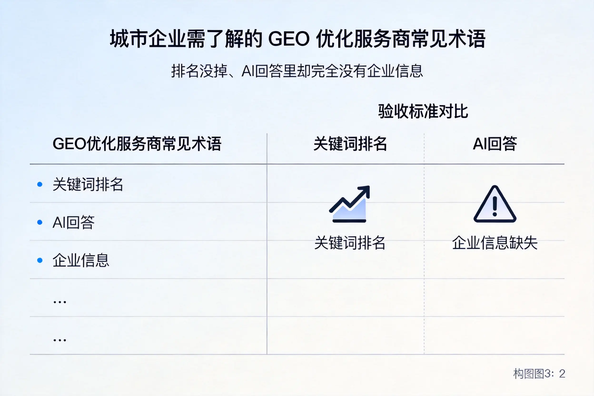 宿迁企业需了解的GEO优化服务商常见术语