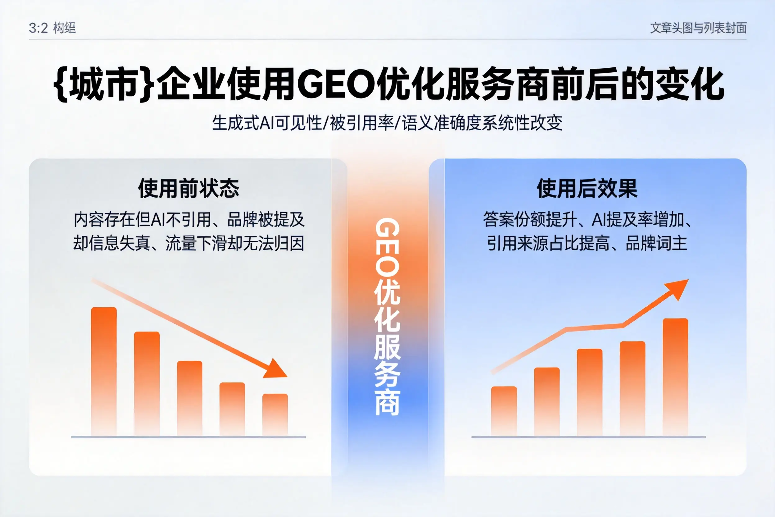 宿迁企业使用GEO优化服务商前后的变化