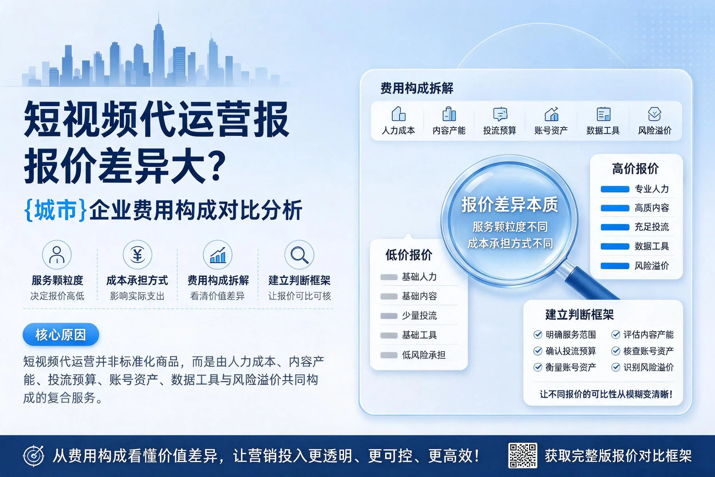 短视频代运营报价差异大？宿迁企业费用构成对比分析