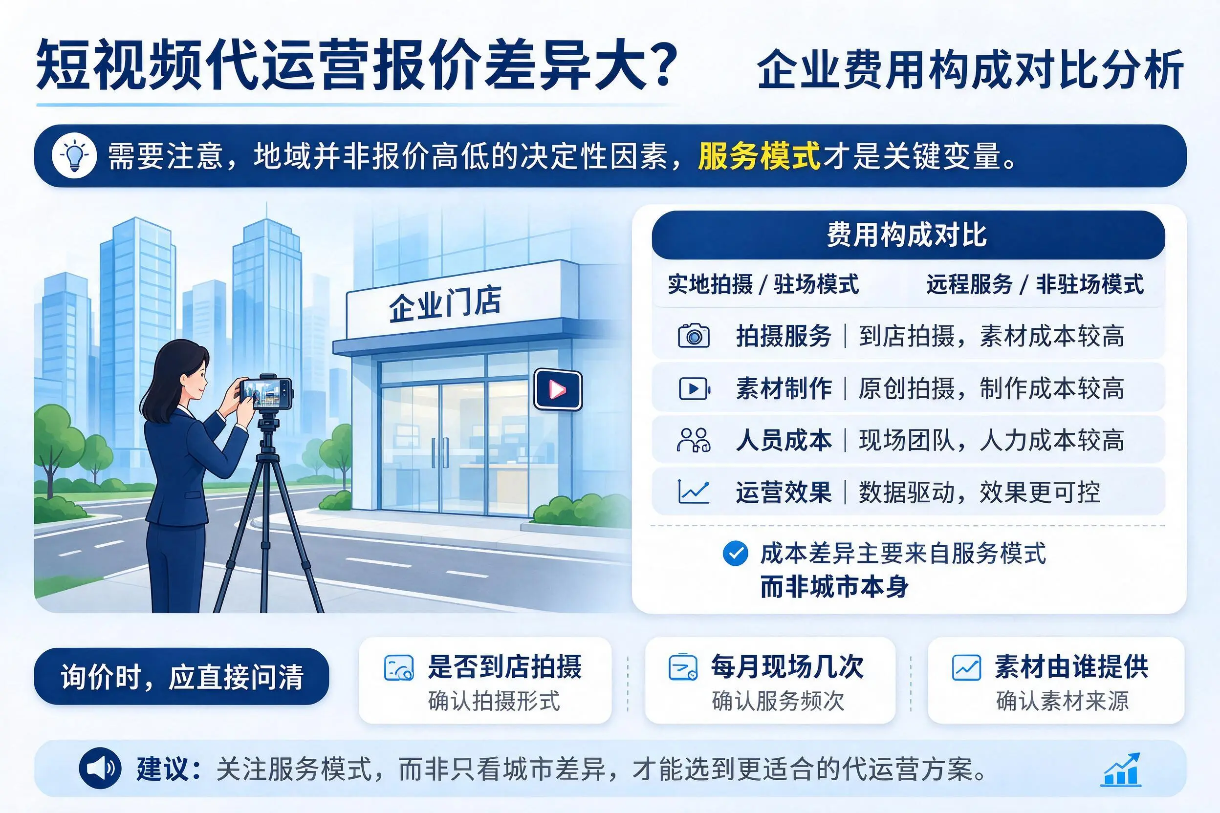 短视频代运营报价差异大？宿迁企业费用构成对比分析
