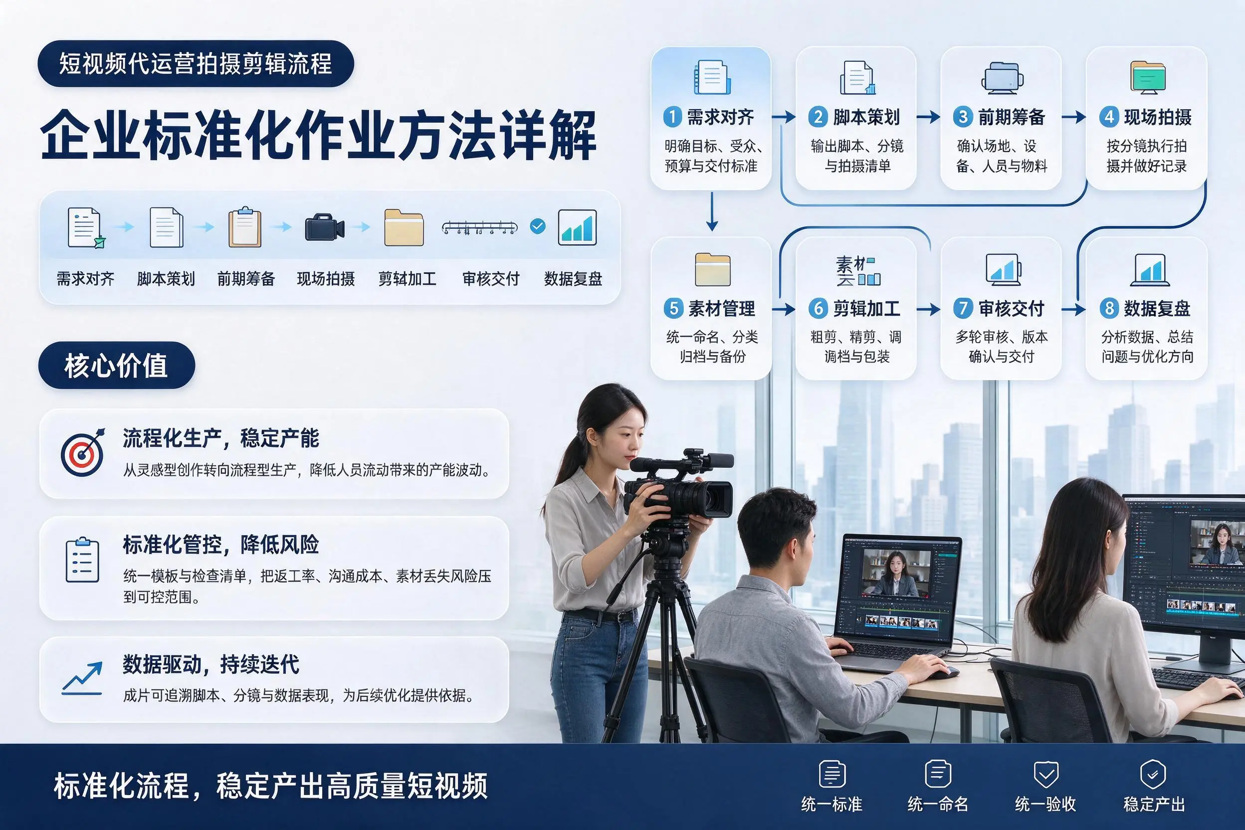 短视频代运营拍摄剪辑流程：宿迁企业标准化作业方法详解