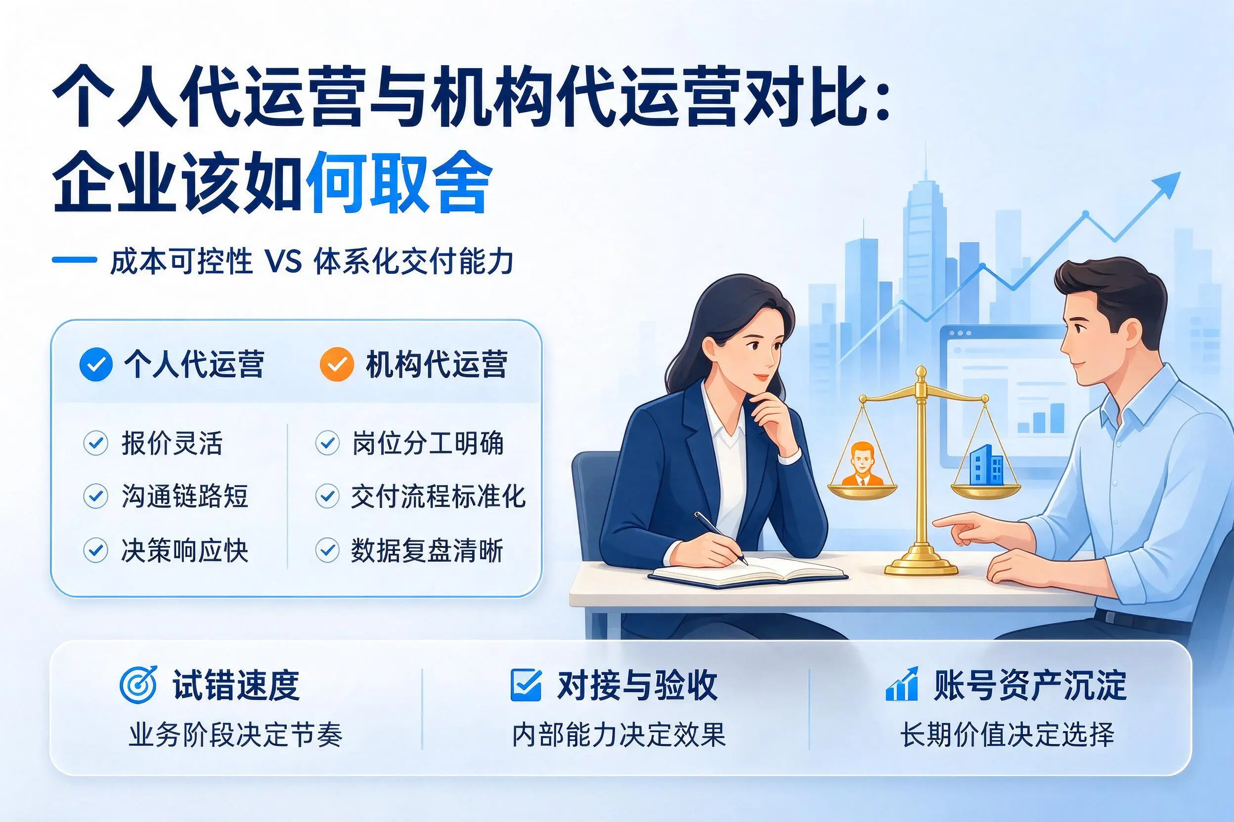 个人代运营与机构代运营对比:宿迁企业该如何取舍