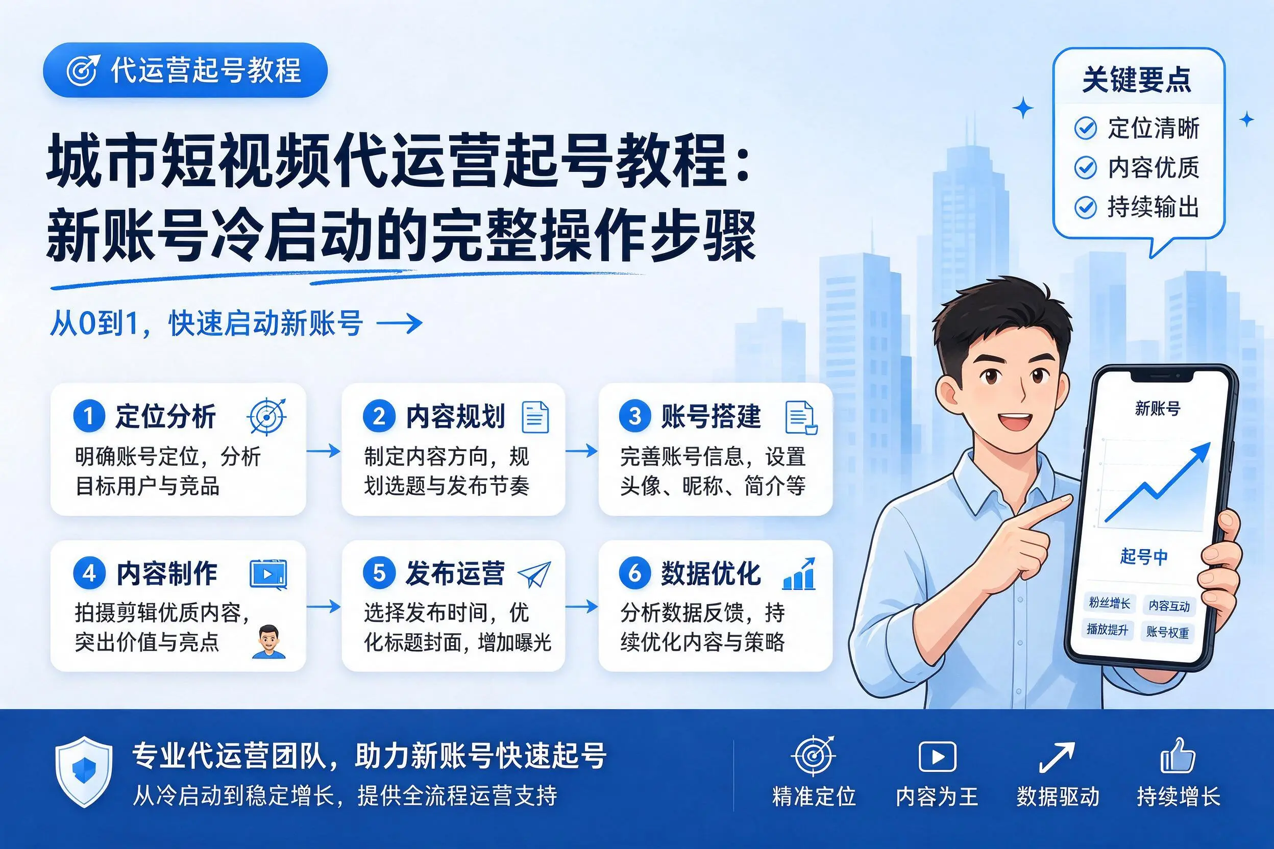 宿迁短视频代运营起号教程:新账号冷启动的完整操作步骤
