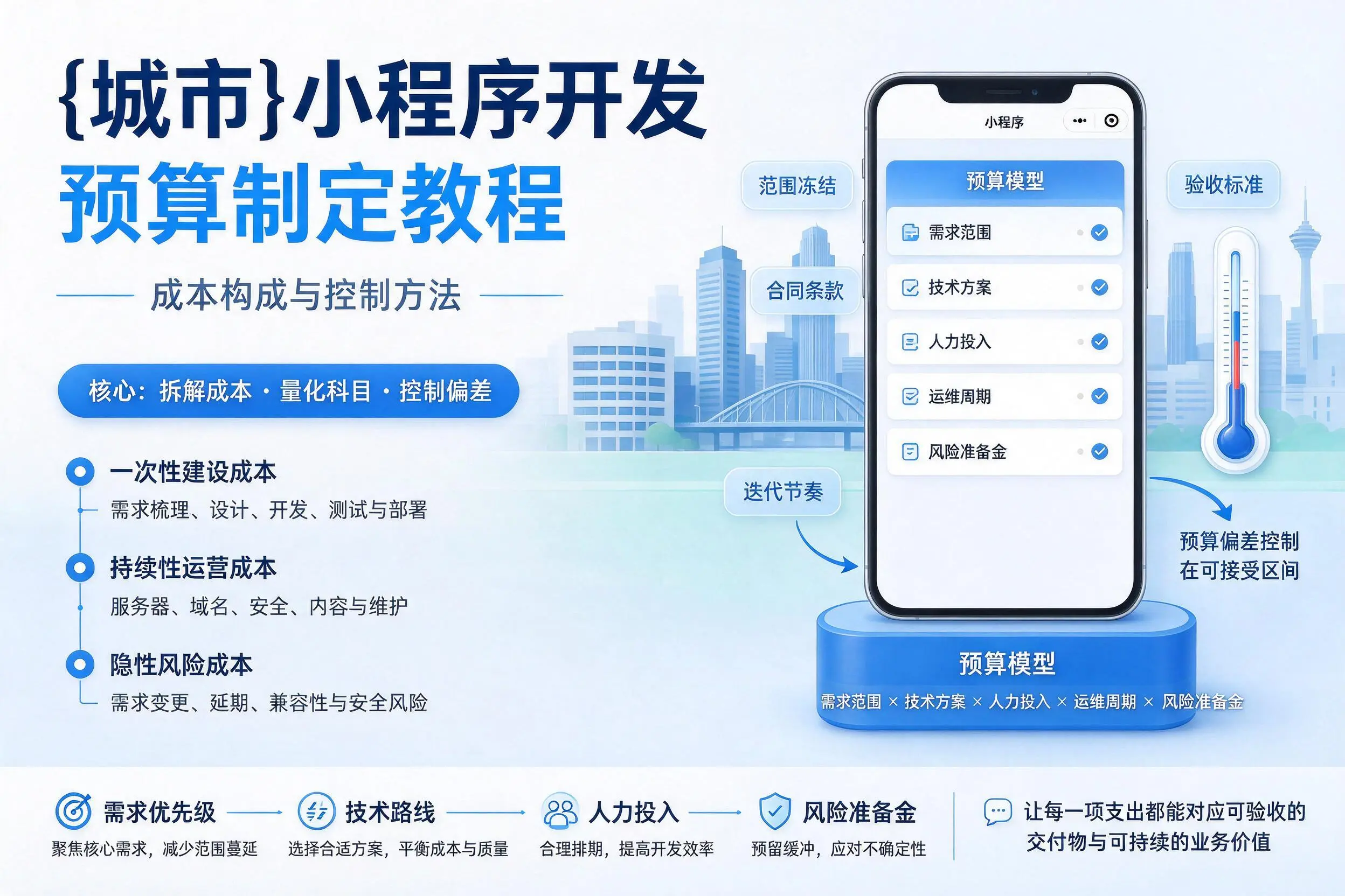 宿迁小程序开发预算制定教程：成本构成与控制方法