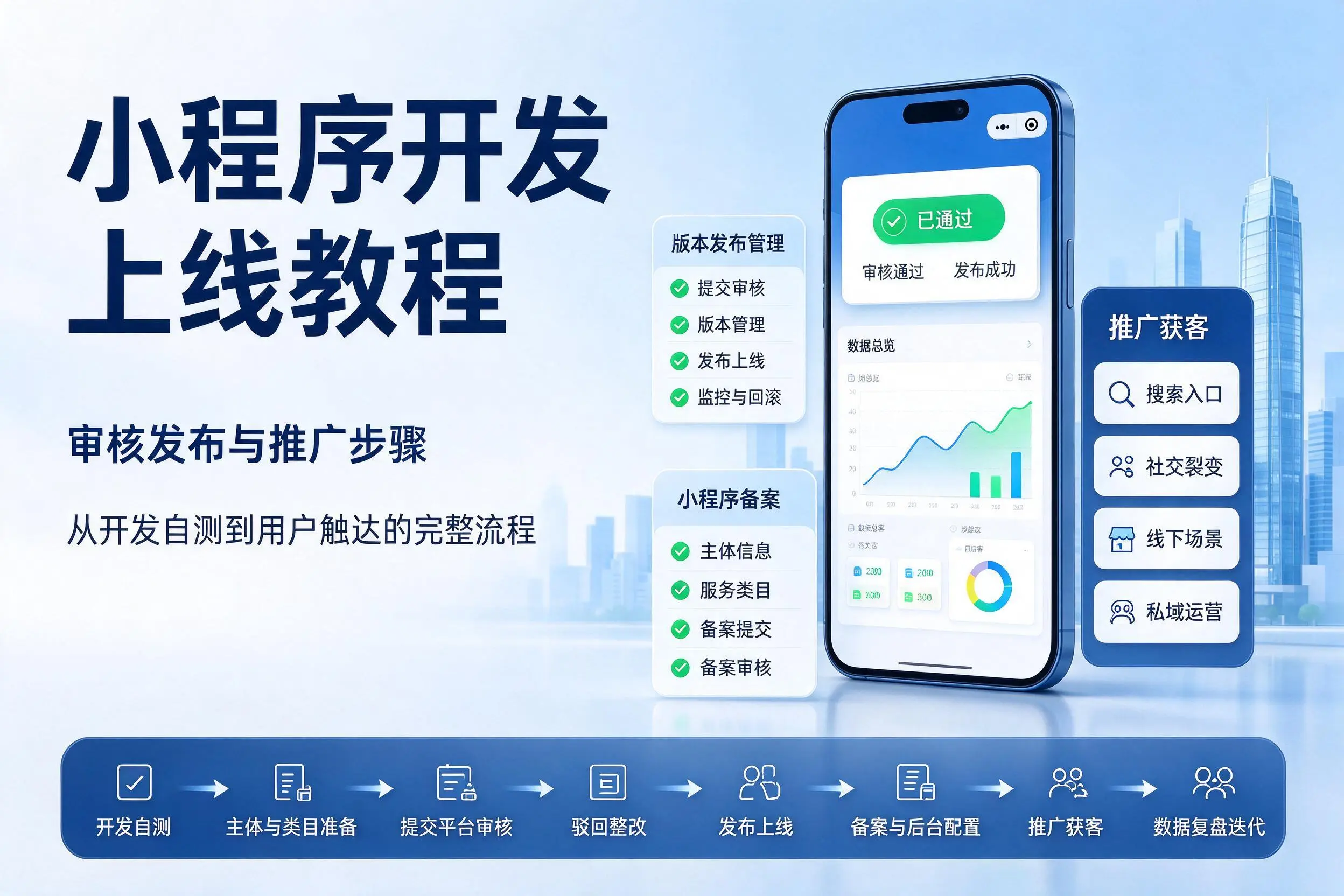 宿迁小程序开发上线教程：审核发布与推广步骤