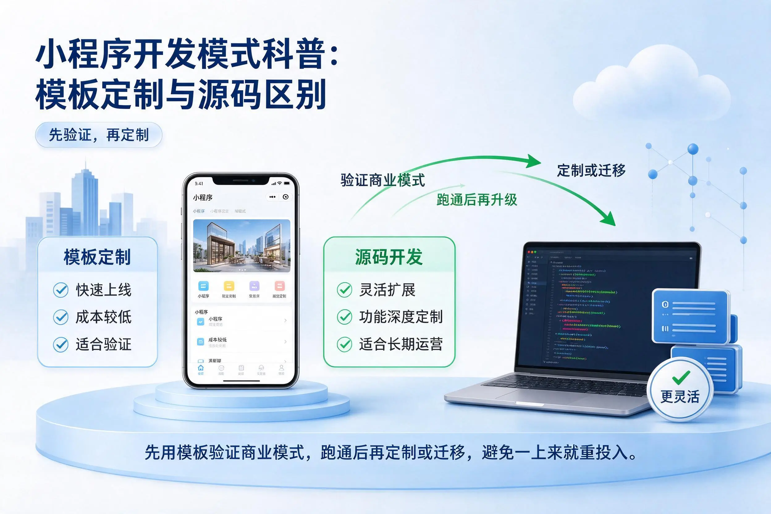 宿迁小程序开发模式科普：模板定制与源码区别