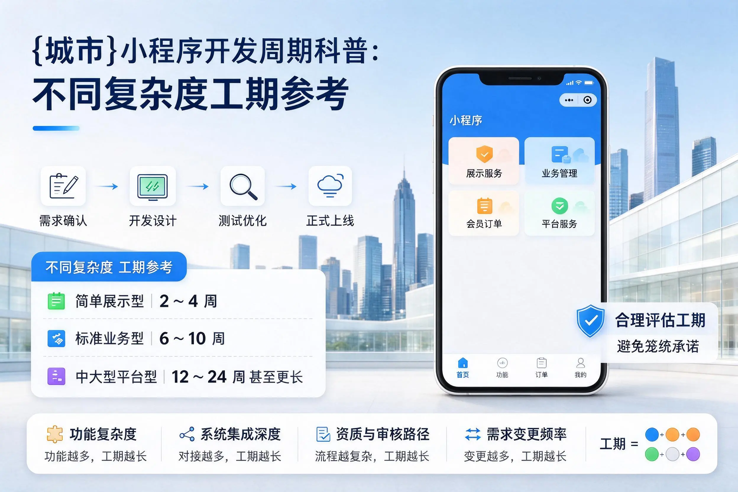 宿迁小程序开发周期科普:不同复杂度工期参考