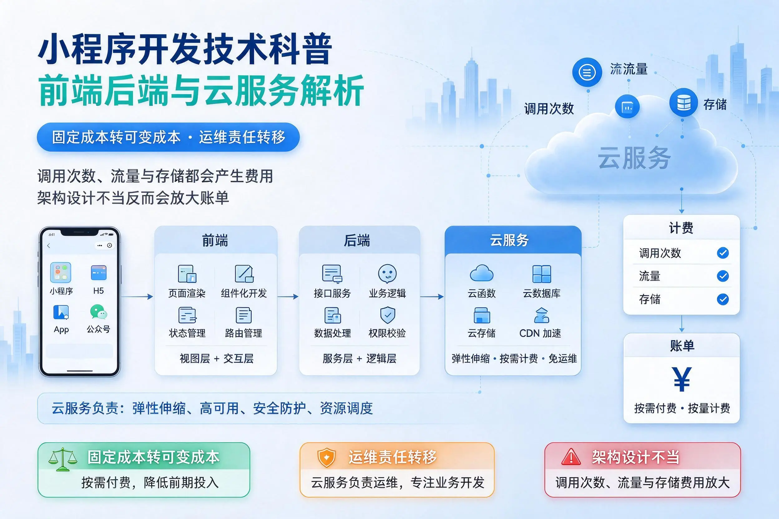 宿迁小程序开发技术科普：前端后端与云服务解析