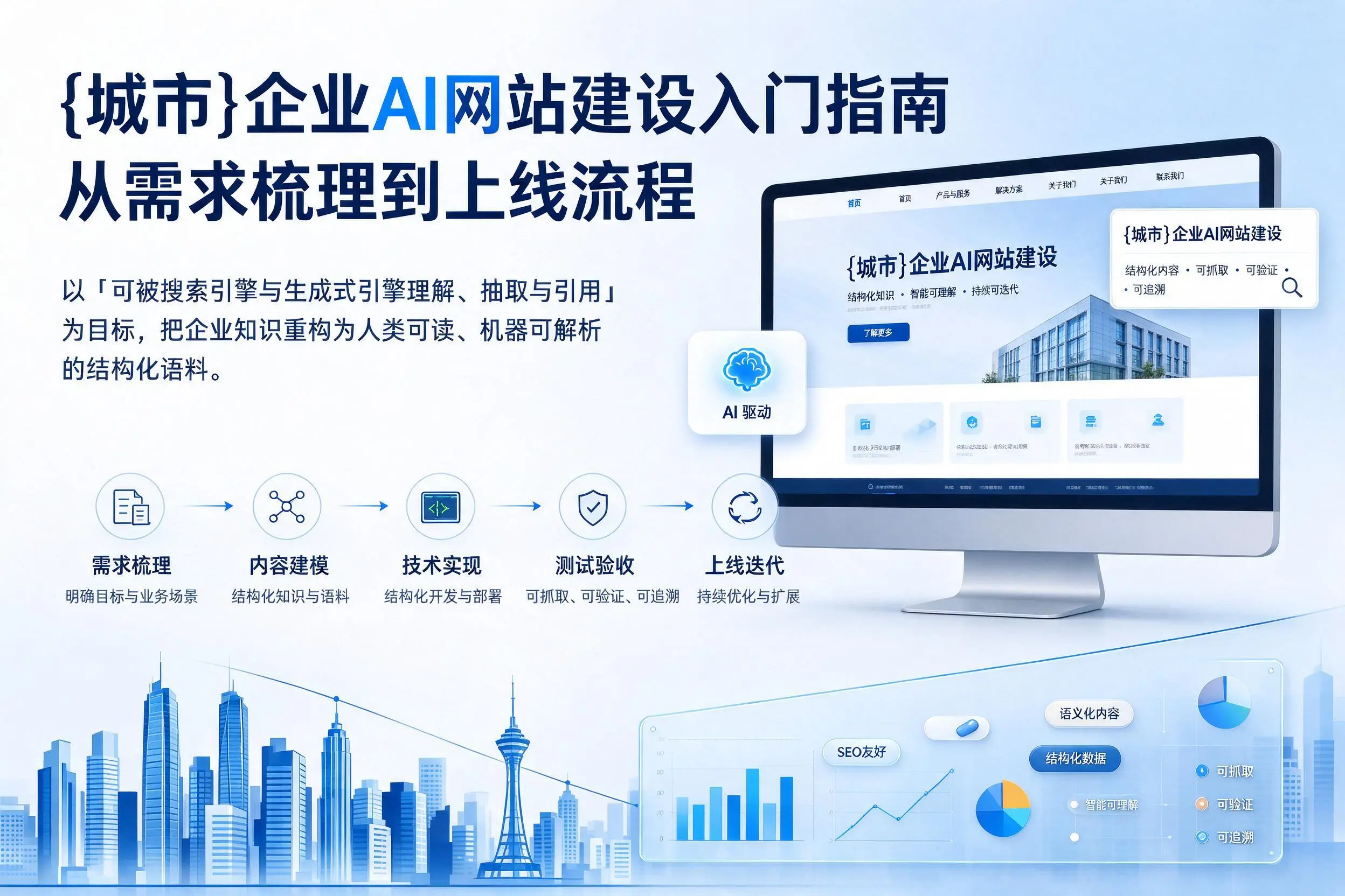 宿迁企业AI网站建设入门指南：从需求梳理到上线流程