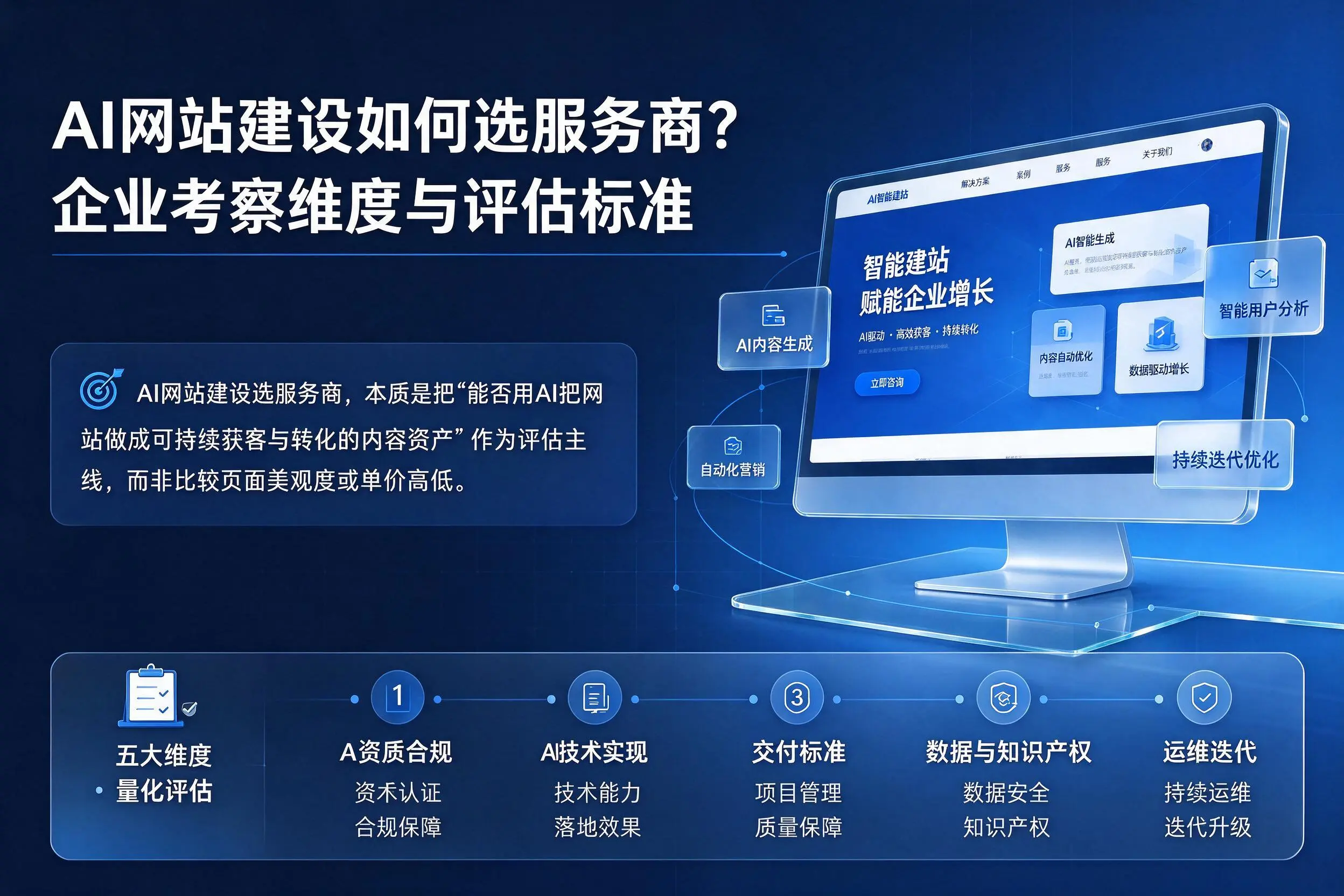 AI网站建设如何选服务商？宿迁企业考察维度与评估标准