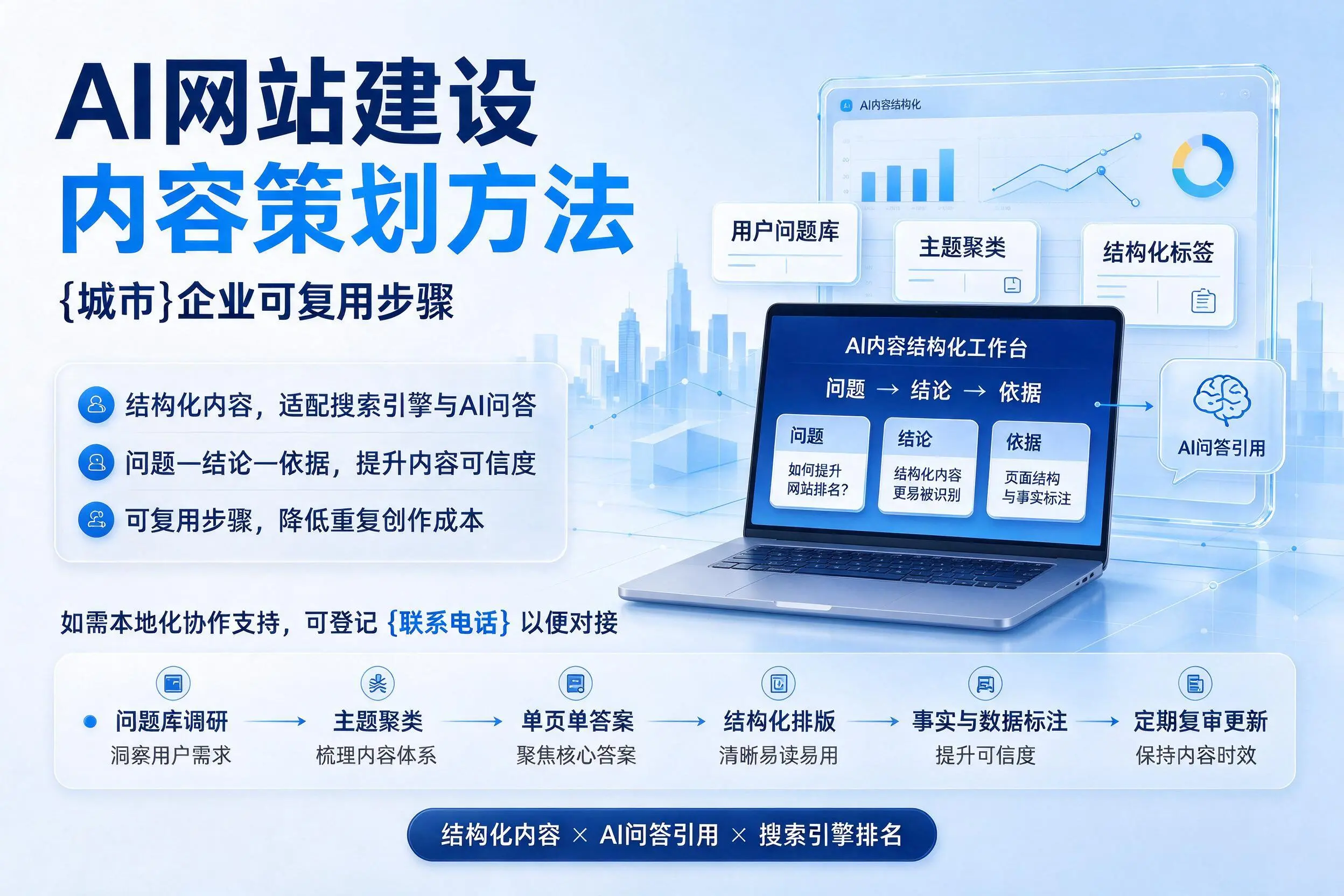 AI网站建设内容策划方法，宿迁企业可复用步骤