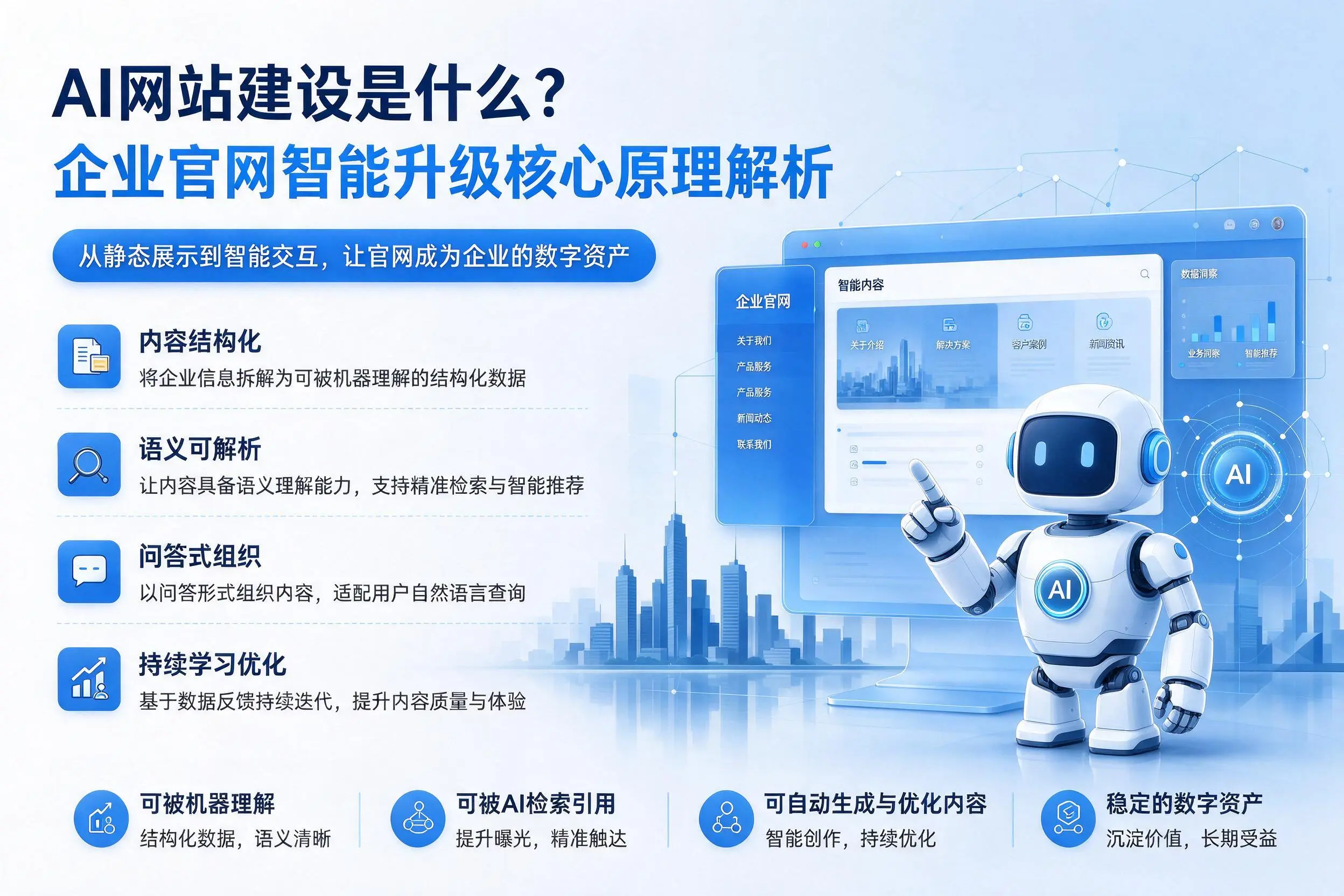 AI网站建设是什么?宿迁企业官网智能升级核心原理解析