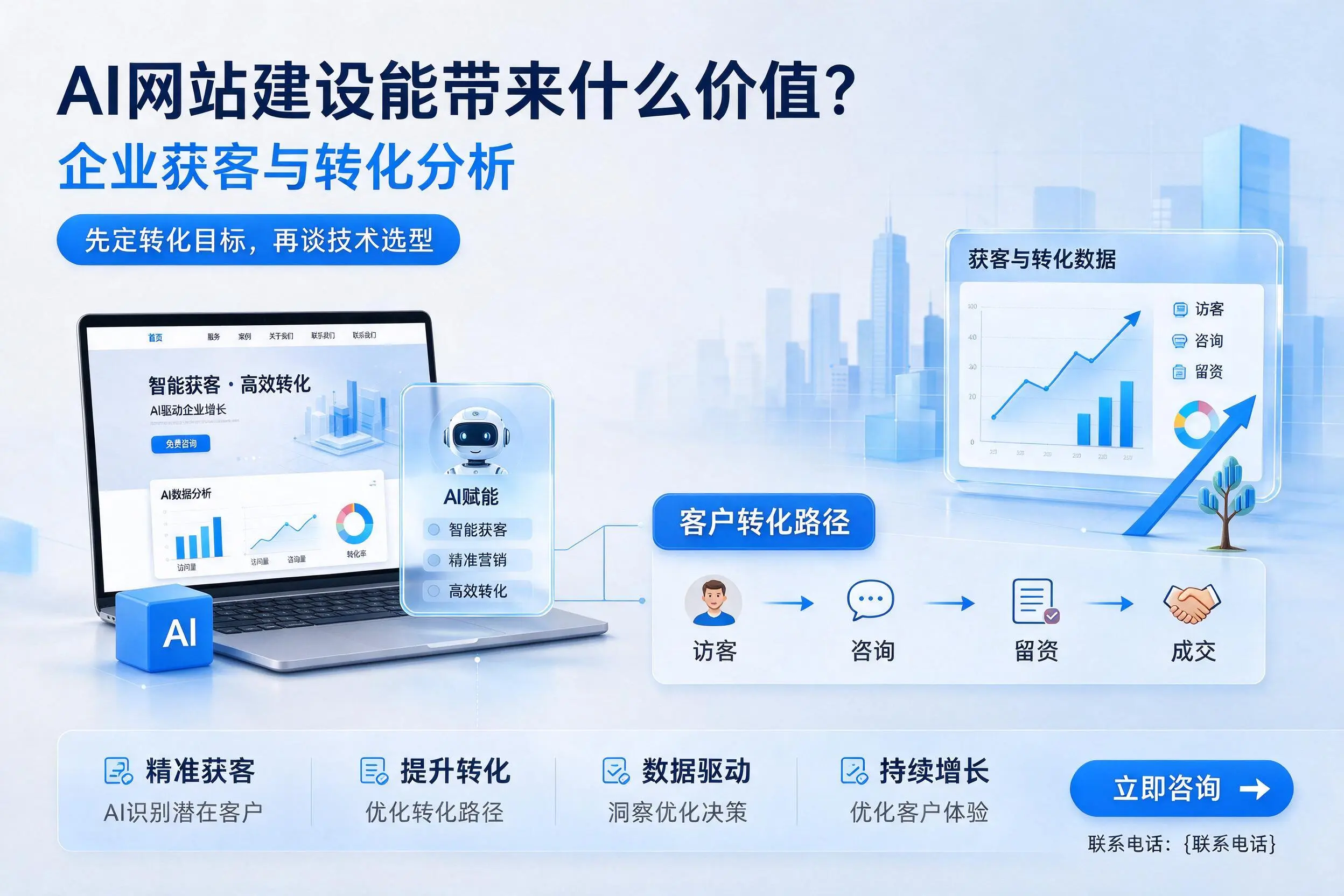 AI网站建设能带来什么价值?宿迁企业获客与转化分析