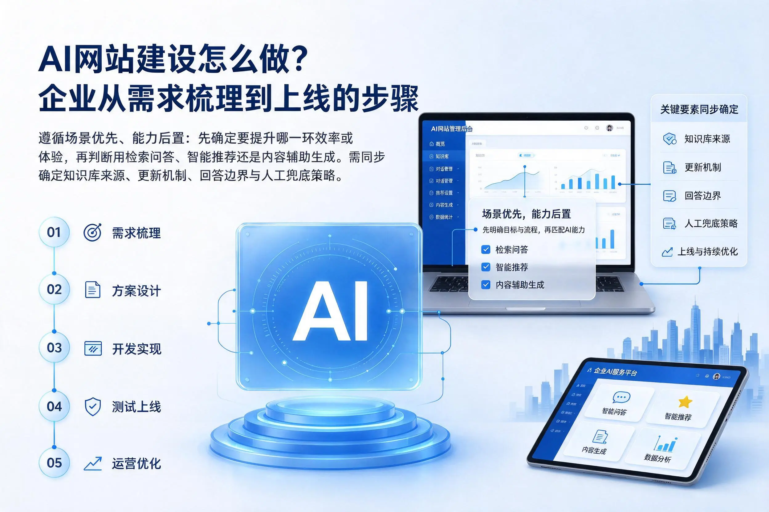 AI网站建设怎么做?宿迁企业从需求梳理到上线的步骤
