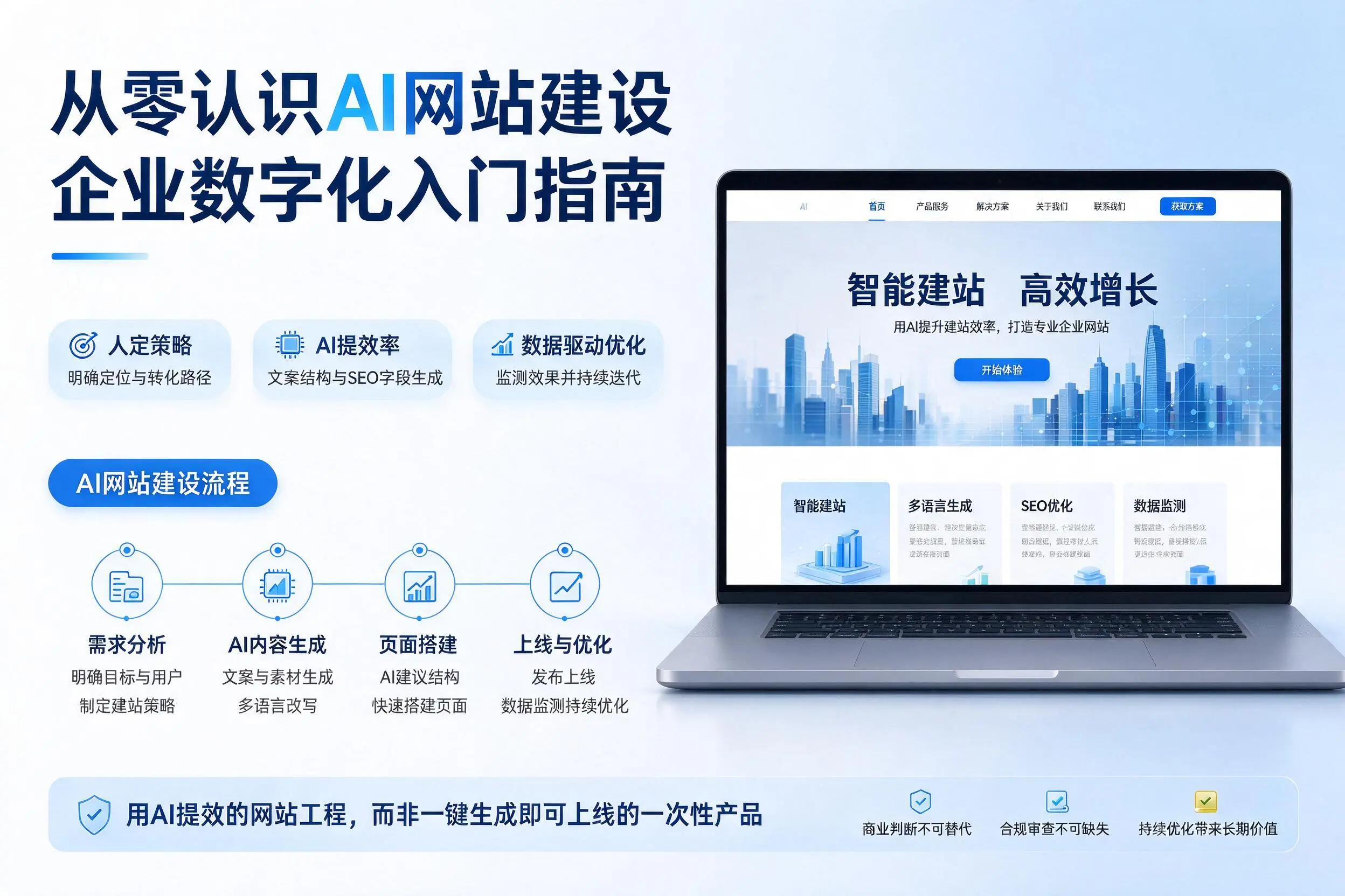从零认识AI网站建设,宿迁企业数字化入门指南