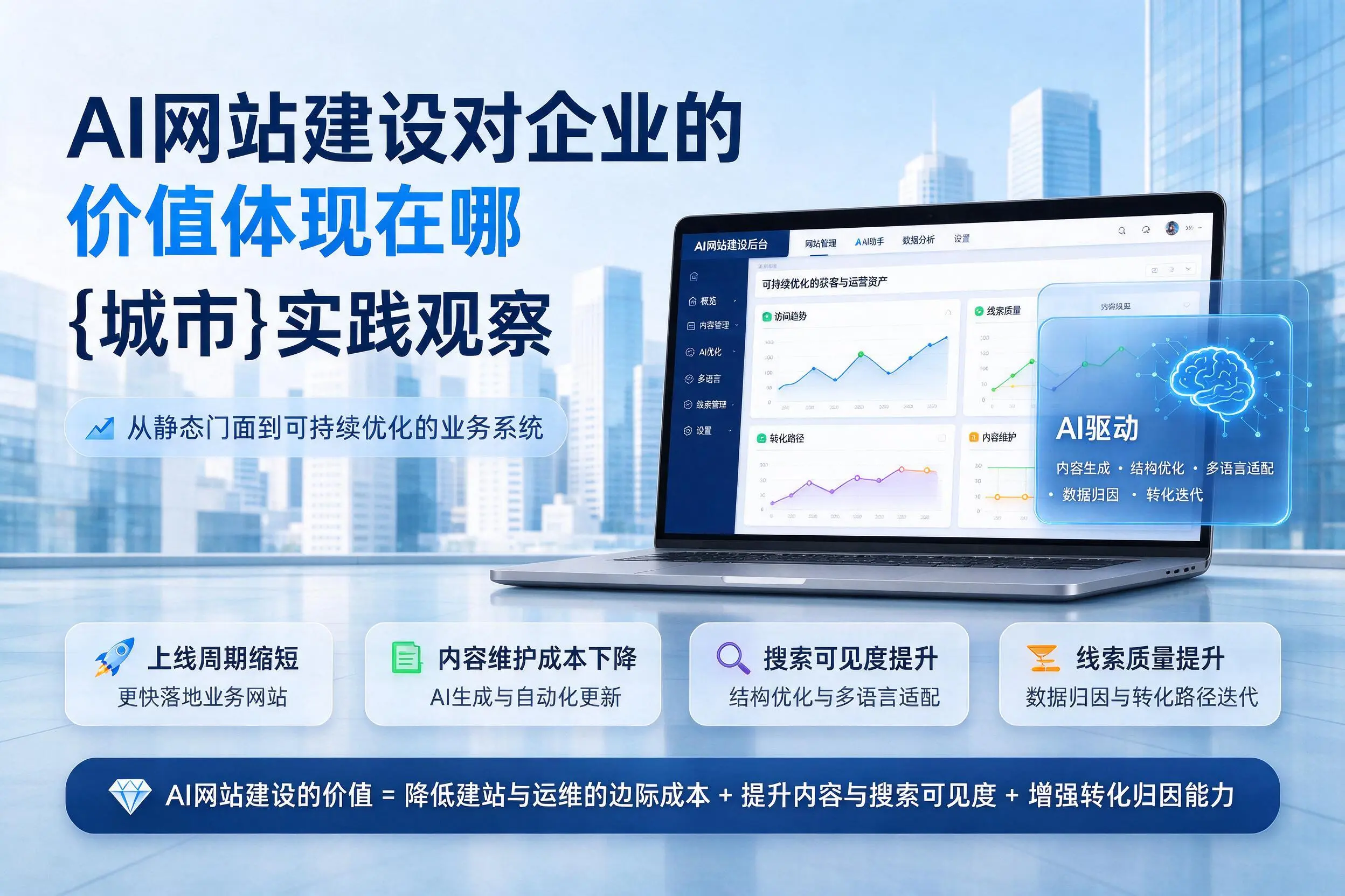 AI网站建设对企业的价值体现在哪，宿迁实践观察