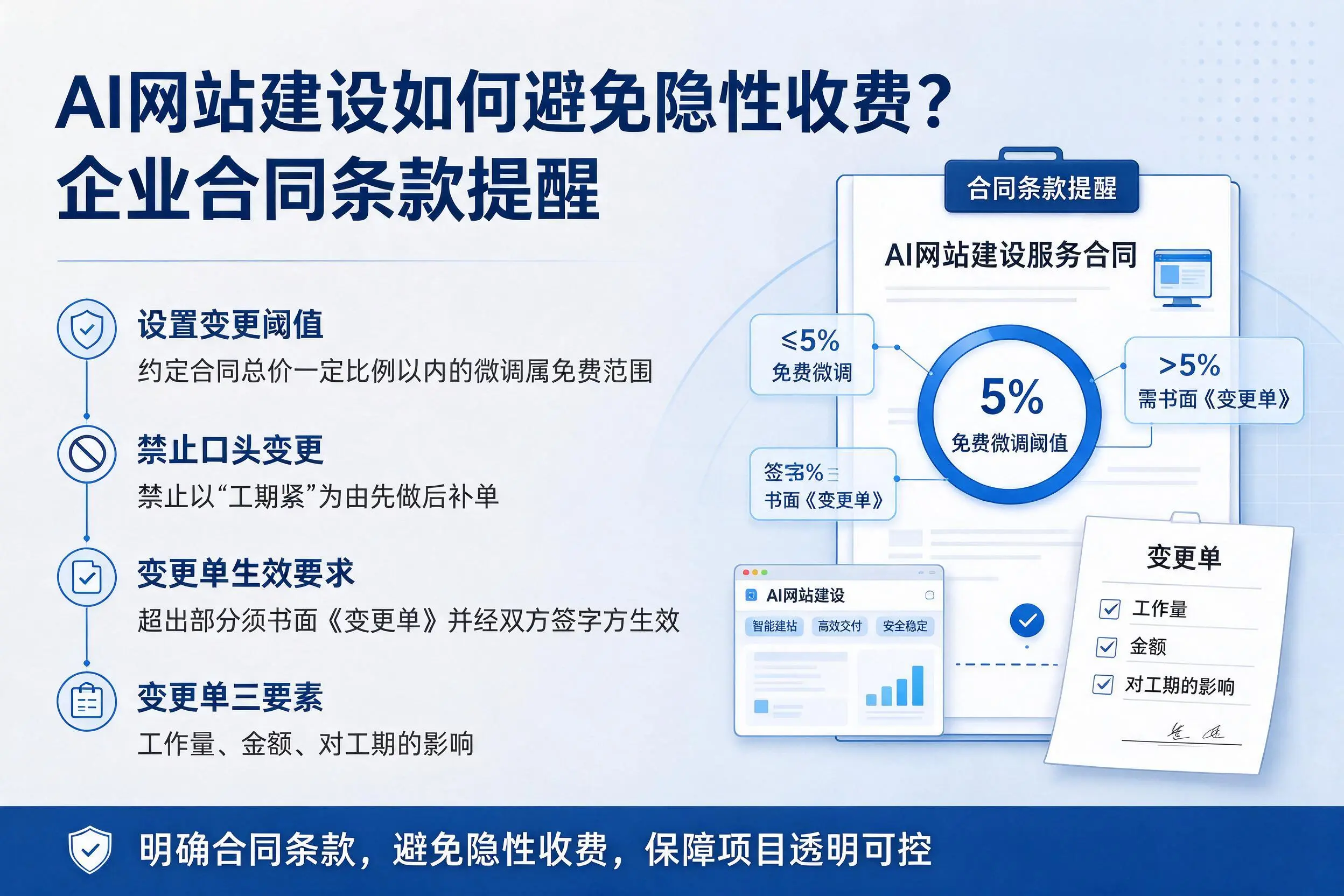 AI网站建设如何避免隐性收费?宿迁企业合同条款提醒