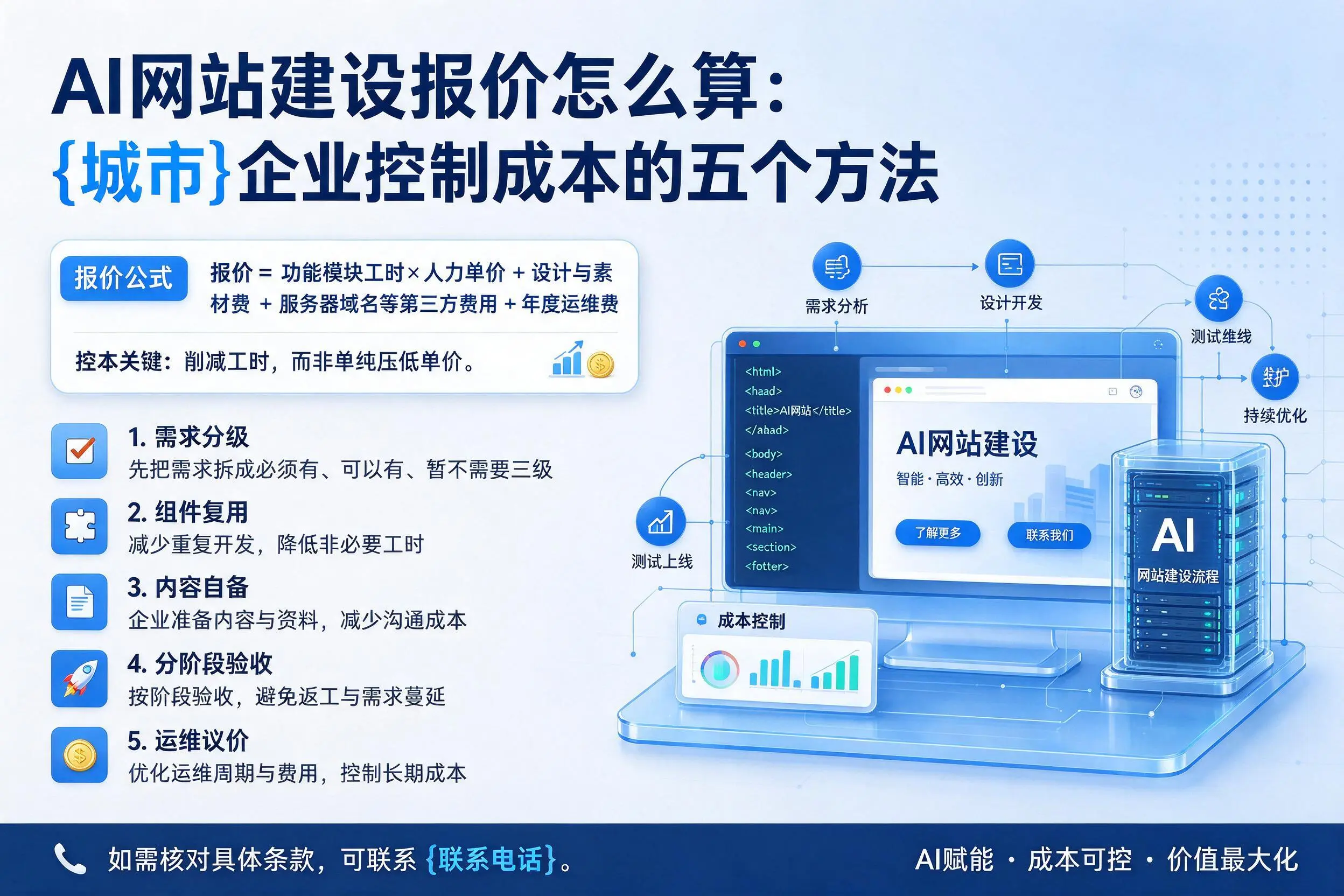 AI网站建设报价怎么算:宿迁企业控制成本的五个方法