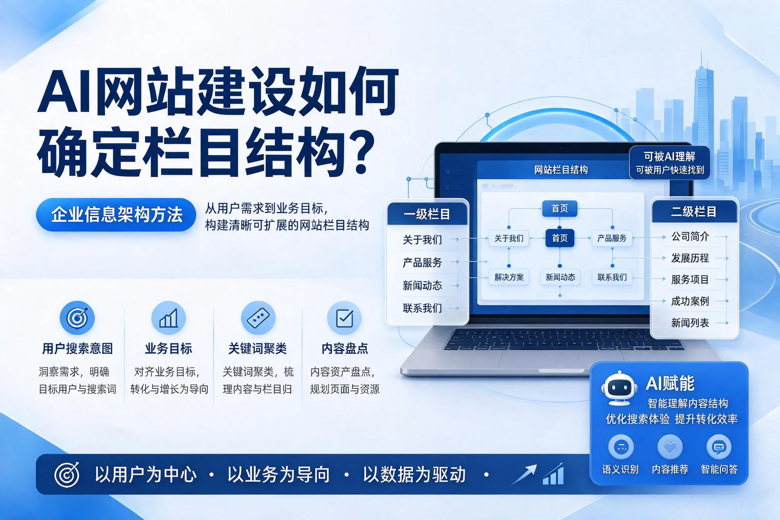 AI网站建设如何确定栏目结构?宿迁企业信息架构方法