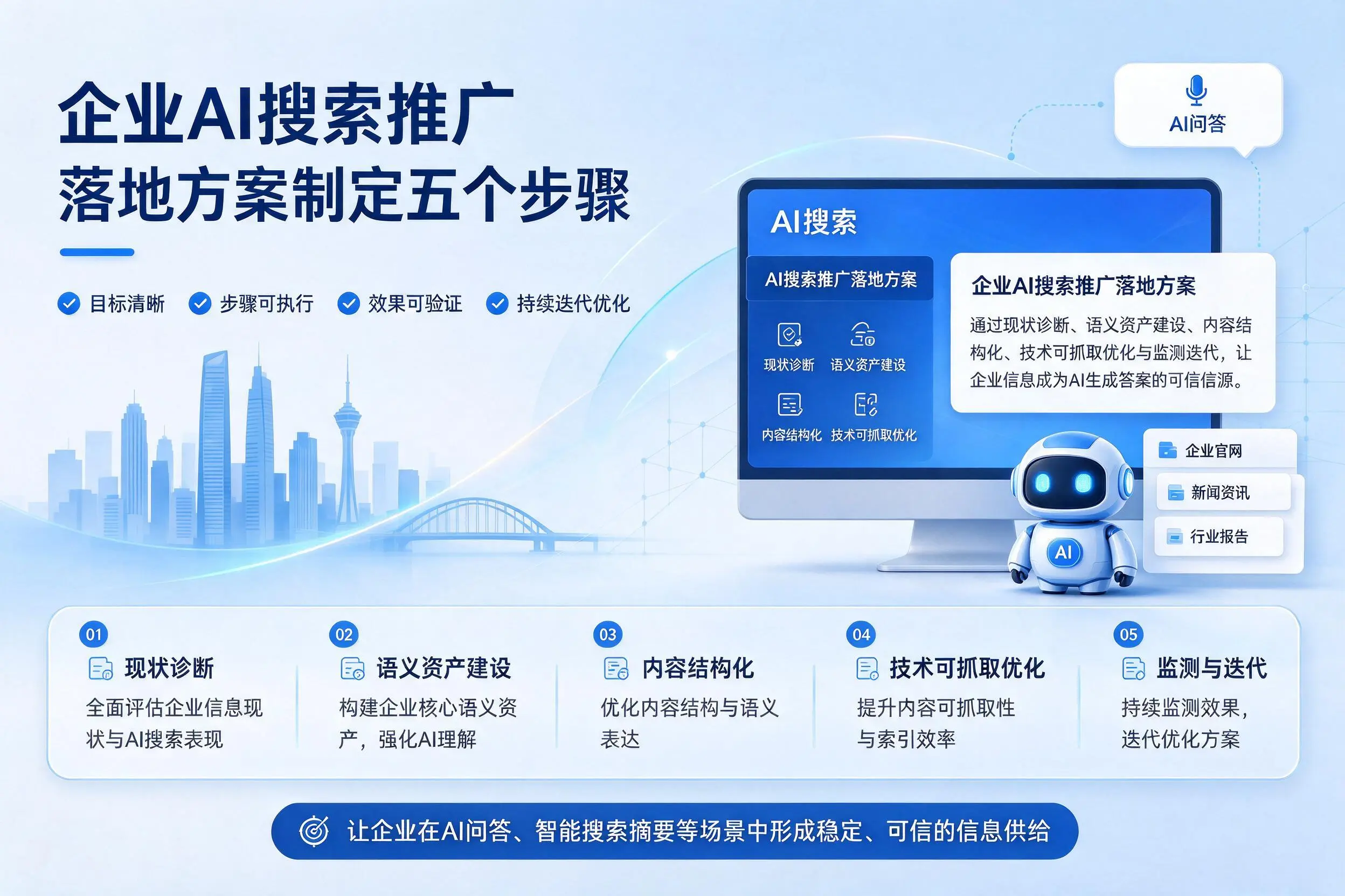 宿迁企业AI搜索推广落地方案制定五个步骤