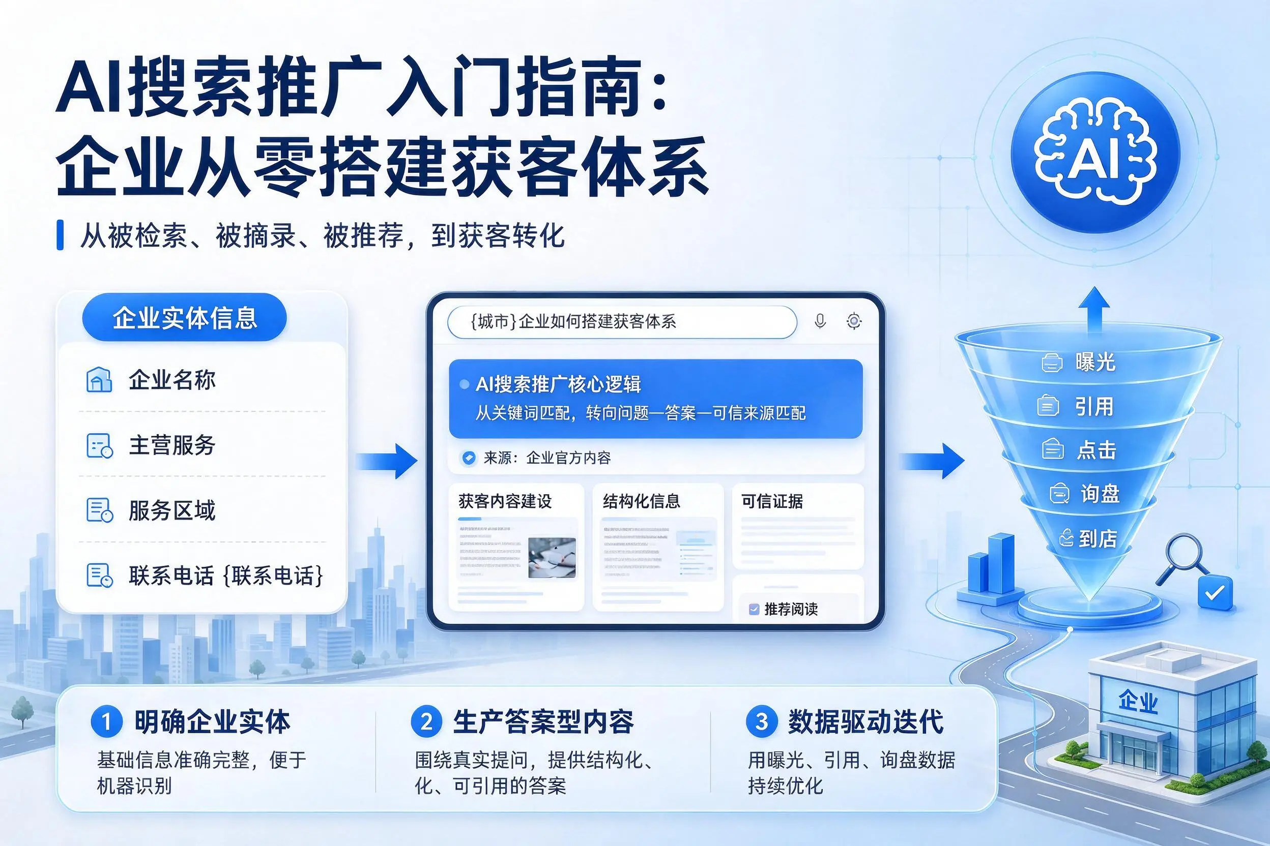 AI搜索推广入门指南:宿迁企业从零搭建获客体系