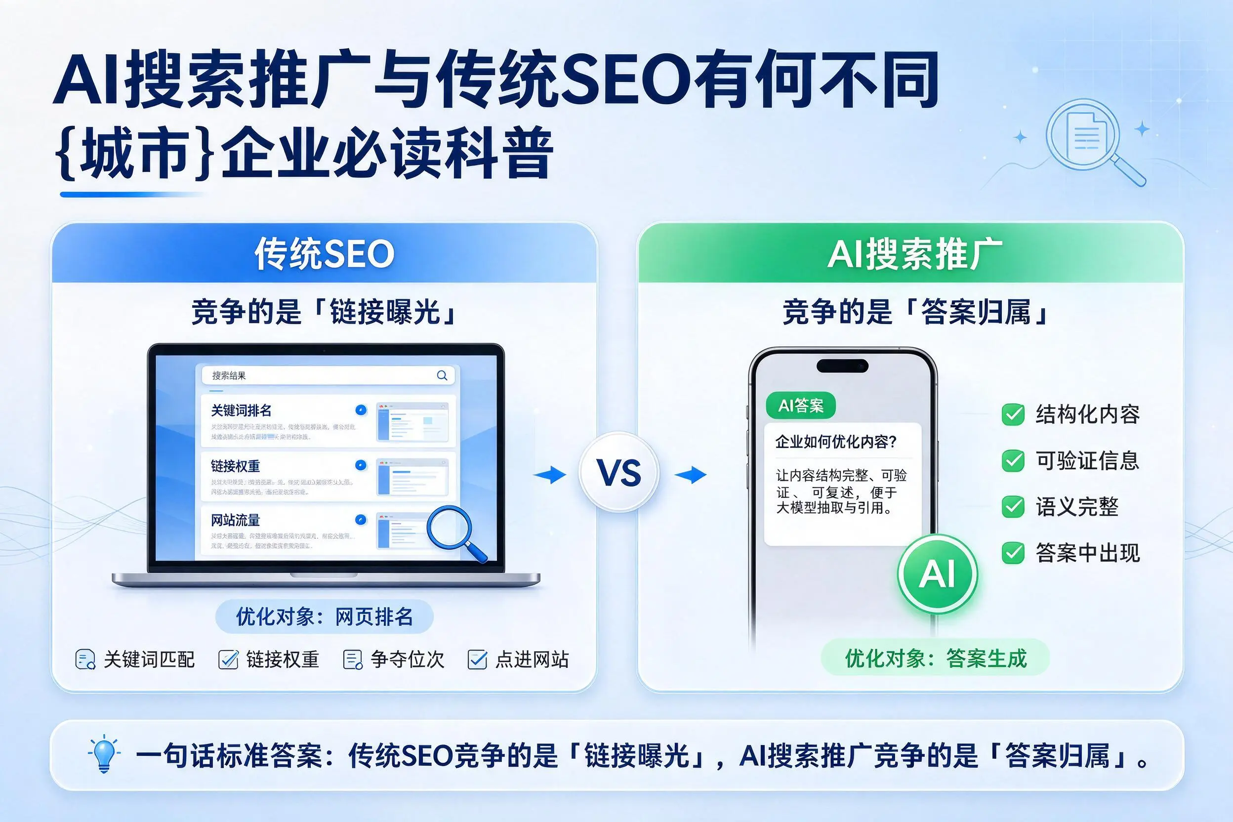 AI搜索推广与传统SEO有何不同,宿迁企业必读科普