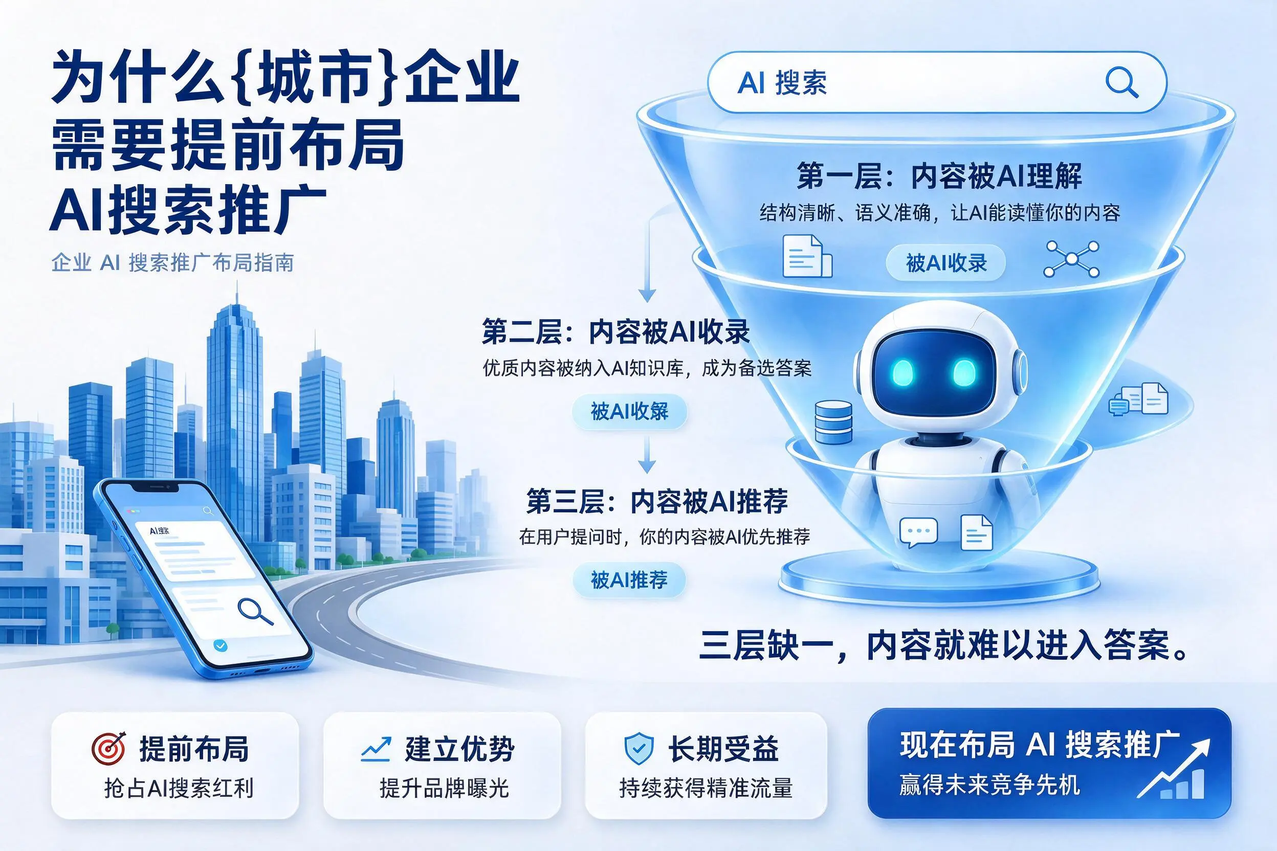 为什么宿迁企业需要提前布局AI搜索推广